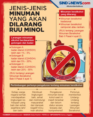Jenis Minuman yang Akan...