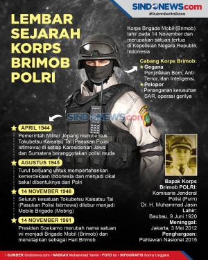 Sejarah Korps Brimob...
