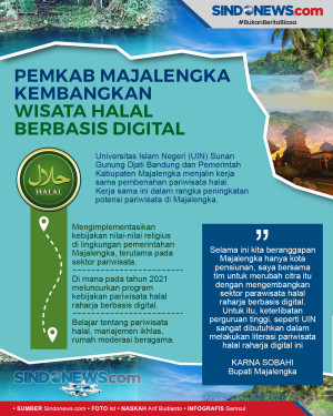 Pemkab Majalengka Kembangkan...