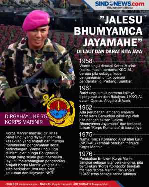 Melacak Jejak Sejarah...