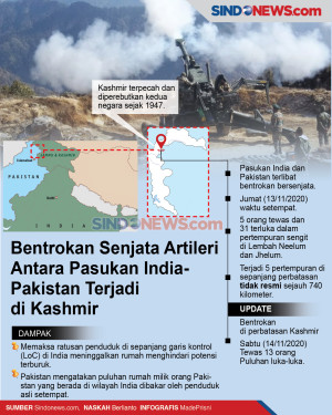 Bentrokan Senjata Pasukan...