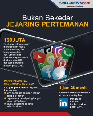 Percepatan Teknologi...