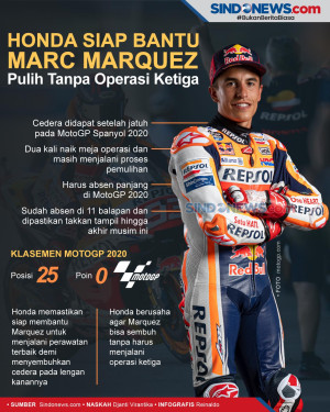 Honda siap Bantu Marc...