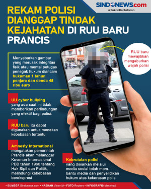 Rekam Polisi Dianggap...
