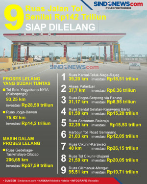 Sembilan Ruas Jalan...