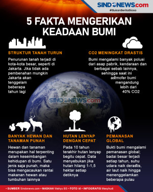 5 Fakta Mengerikan Keadaan...