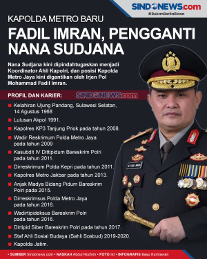 Fadil Imran, Kapolda...