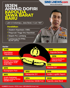 Fadil Imran Jabat Kapolda...