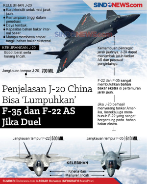 Penjelasan J-20 China...