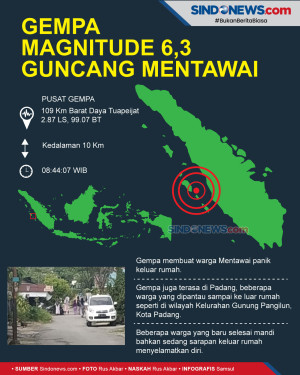 Gempa Magnitude 6,3...