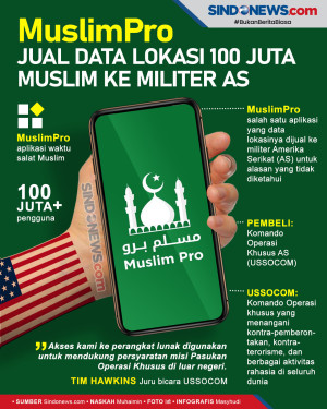 Aplikasi MuslimPro Jual...
