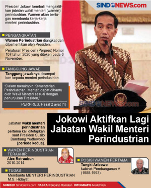Jokowi Mengaktifkan...
