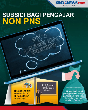 Subsidi Gaji untuk 2,4...