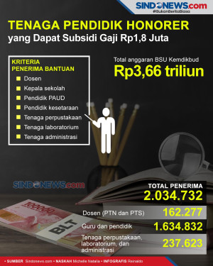 Tenaga Pendidik Honorer...