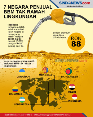 7 Negara Penjual BBM...