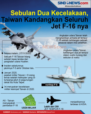 Sebulan Dua Kecelakaan,...