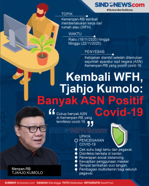 Kembali WFH, Tjahjo...