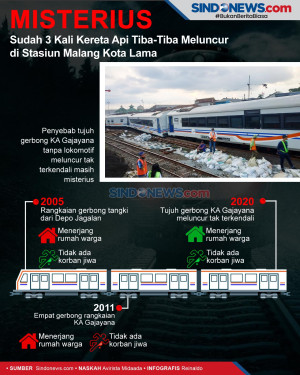 Sudah 3 Kali KA Tiba-tiba...