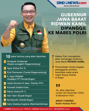Gubernur Jawa Barat...