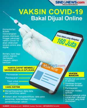 Vaksin Covid-19 Bakal...