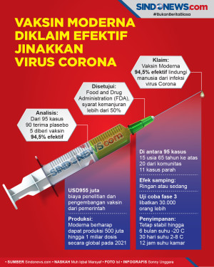 Vaksin Moderna Klaim...