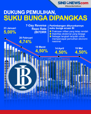 BI Turunkan Suku Bunga...
