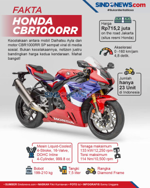 Fakta Menarik Honda...