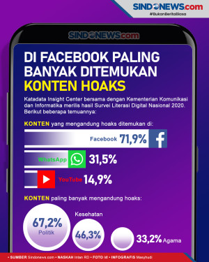Di Facebook Masih Paling...
