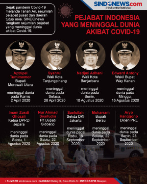 Deretan Pejabat Indonesia...