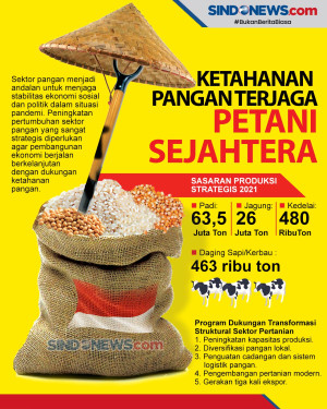Sektor Pangan Jadi Andalan...