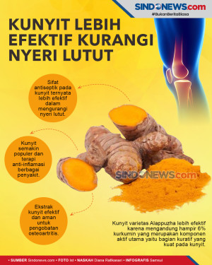 Khasiat Kunyit Lebih...