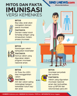 Fakta dan Mitos Seputar...