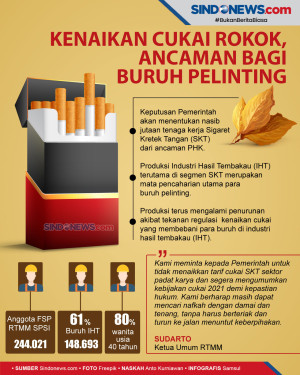 Kenaikan Cukai Rokok,...