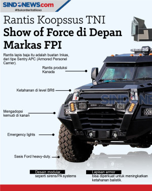Rantis Koopssus TNI...