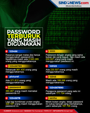Hati-Hati! Ini 10 Password...