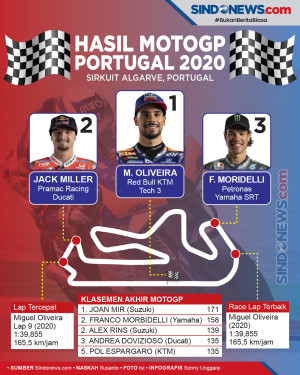 Seri Penutup MotoGP...