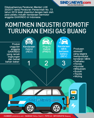 Komitmen Industri Otomotif...