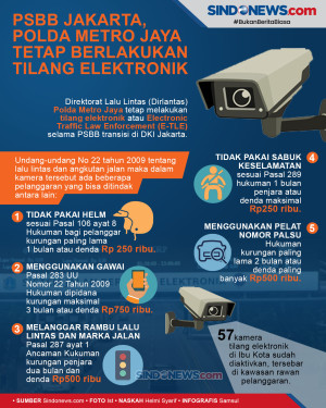 PSBB Jakarta, Polda...