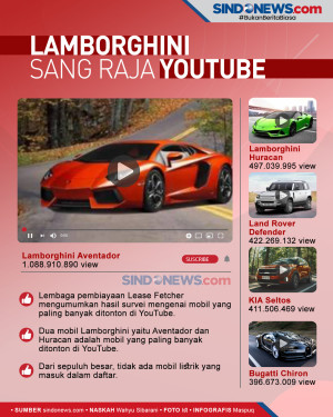 Paling Banyak Ditonton,...