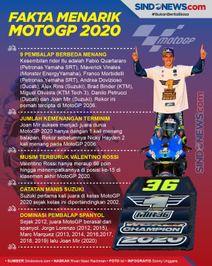 5 Fakta Menarik MotoGP...