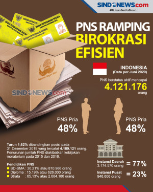 Didukung Kemajuan Teknologi,...