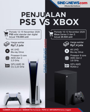 Penjualan Bersaing Ketat,...