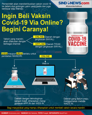 Ingin Beli Vaksin Covid-19...