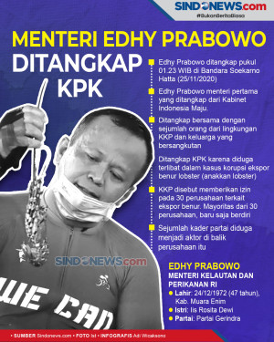 Menteri Edhy Prabowo...