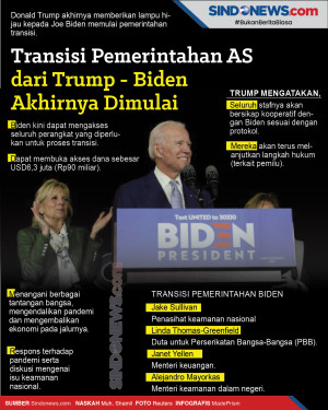 Transisi Pemerintahan...