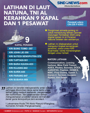 Latihan di Laut Natuna,...