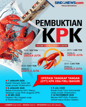 Penangkapan Menteri...