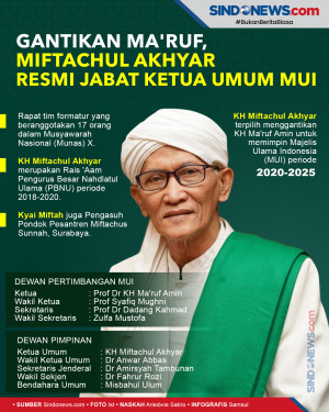 Gantikan Maruf, Miftachul...