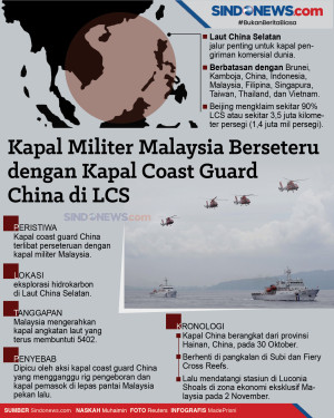 Kapal Militer Malaysia...