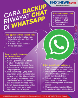 Cek di Sini! Cara Backup...